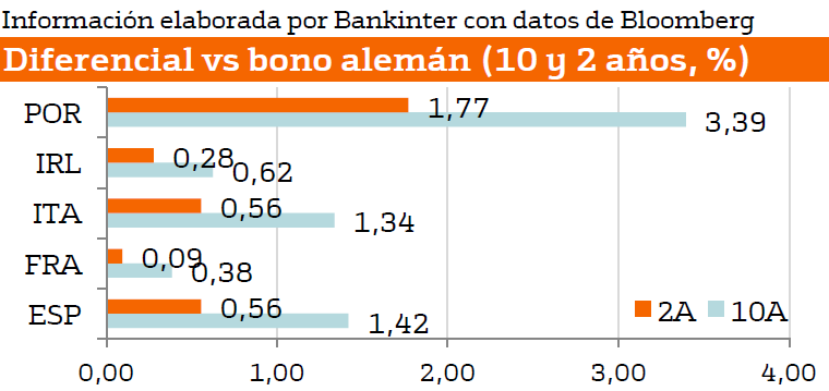 5557.bonos