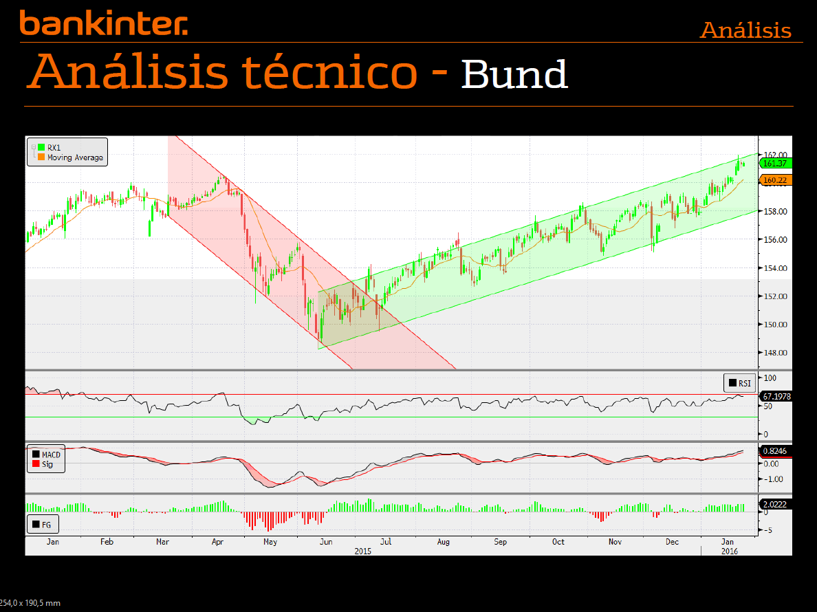 15174.bund