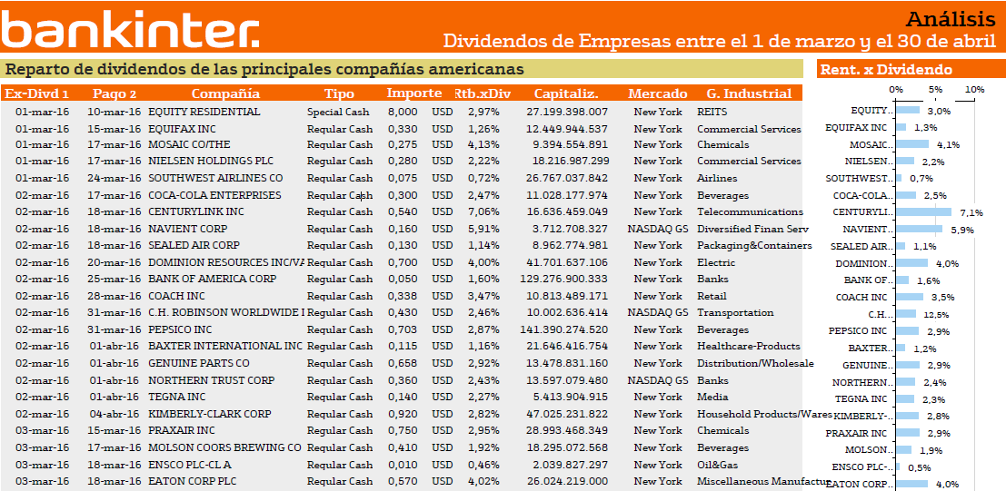 1754.calendario_5F00_dividendos_5F00_empresas_5F00_americanas 1754.calendario_5F00_dividendos_5F00_empresas_5F00_americanas