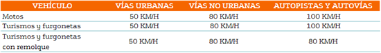 3414.vehiculos