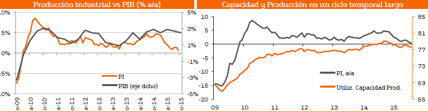 4061.produccion-industrial
