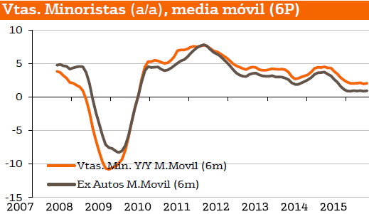6685.ventas-minoristas-eeuu