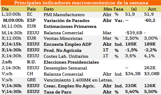 4300.datos-macro-semanales