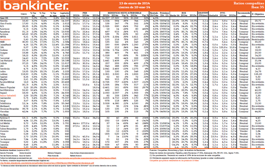 6237.tabla-ratios-obex-35