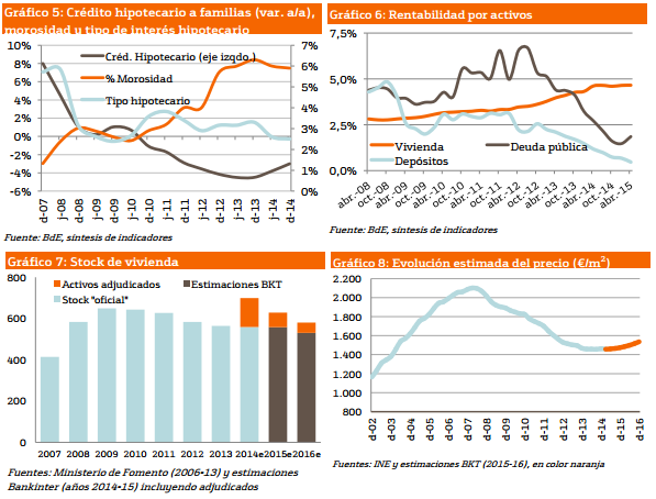 1586.graficos_2D00_informe_2D00_vivienda_2D00_bankinter_2D00_julio_2D00_2015_2D00_2