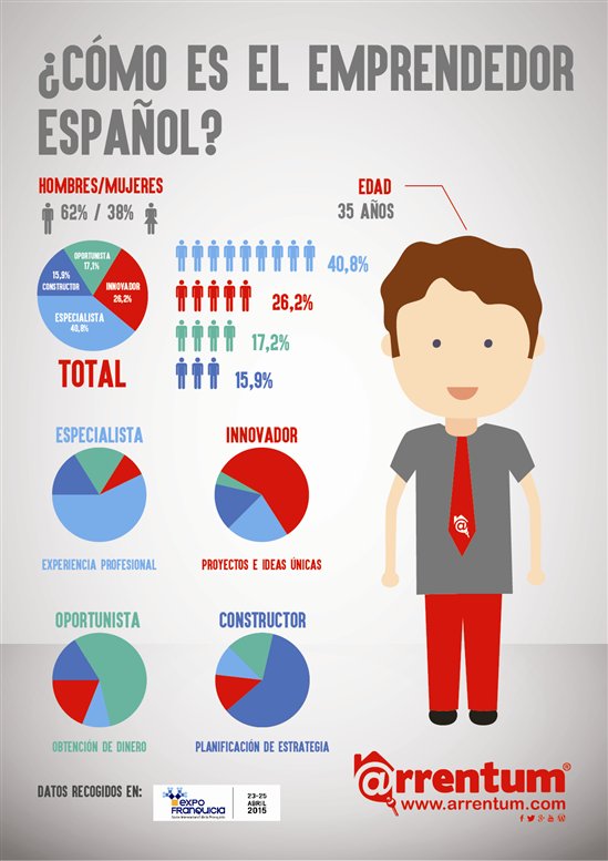 1185.Como_2D00_es_2D00_el_2D00_emprendedor_2D00_espa_F100_ol_2D00_01