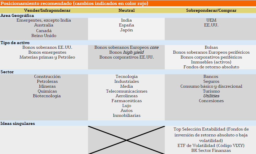 7633.posicionamiento-inversor
