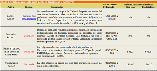 5355.ideasinvertir