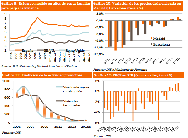 3058.graficos_2D00_informe_2D00_vivienda_2D00_bankinter_2D00_julio_2D00_2015_2D00_3