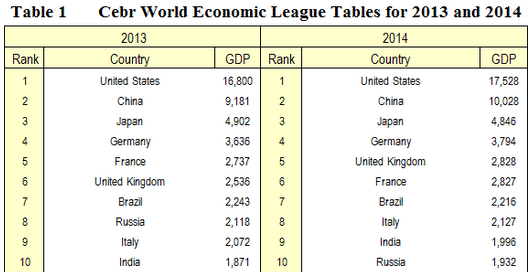 5238.ranking-economico-paises