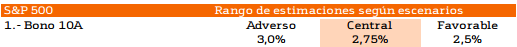 3652.bonos_5F00_eeuu_5F00_2016