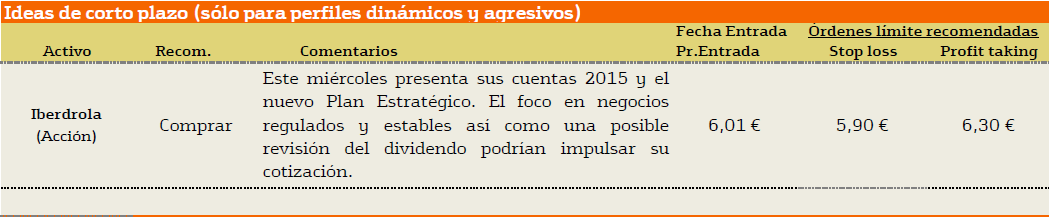 idea inversion iberdrola
