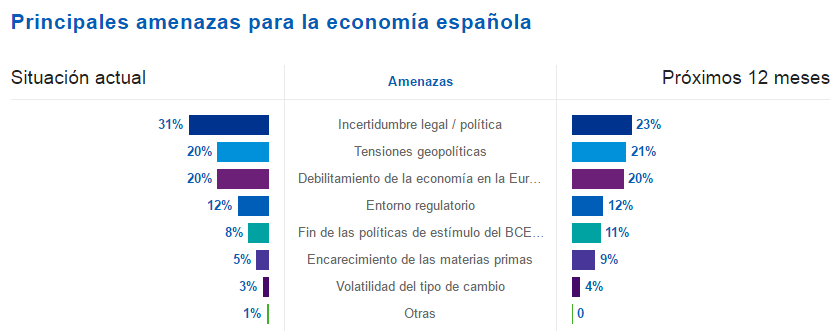 ¿Cómo ven las empresas españolas el año 2016? (informe de KPMG) | Blog ...
