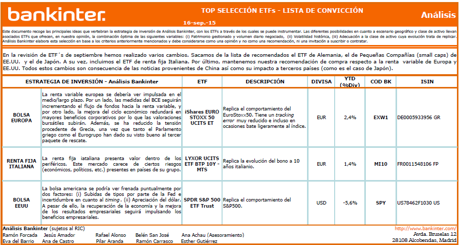 2021.lista-conviccion-septiembre-2015