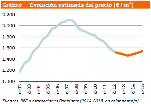 2538.prevision_2D00_vivienda_2D00_2014