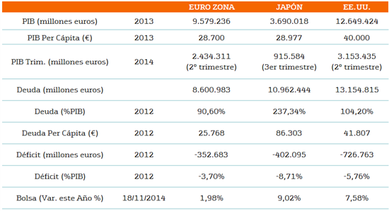 2388.economias-comparacion