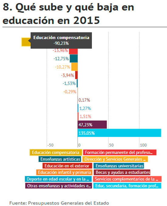 2766.2015-education