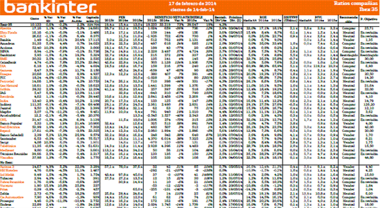 6175.ratios.ibex.35_2D00_semana.17.febrero.2014