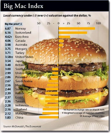 8204.big-mac-index-mundial 8204.big-mac-index-mundial