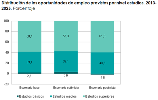 1460.nivel-estudios-demanda