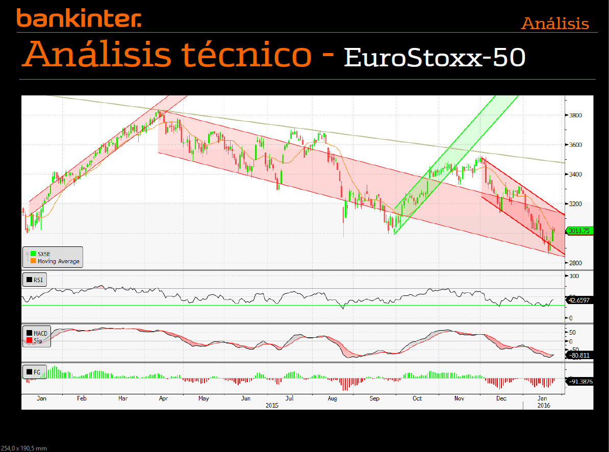 4336.eurostoxx50
