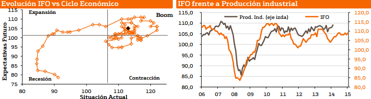 3034.evolucion-ifo-diciembre-2015
