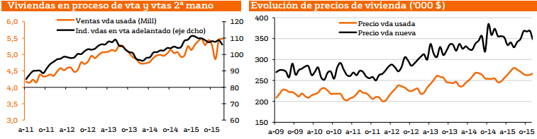 5488.ventas-iniciadas-eeuu