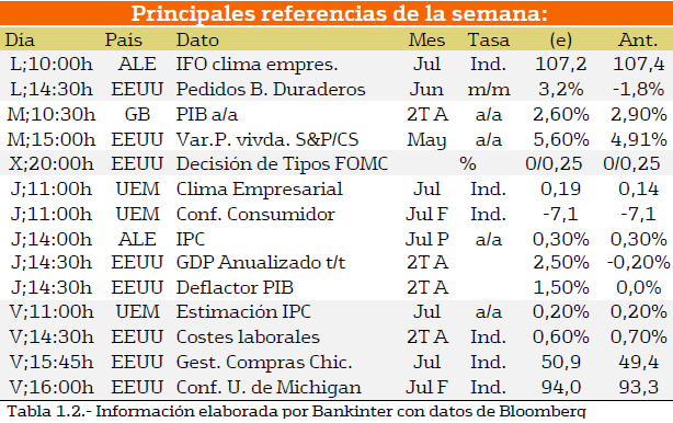 5025.calendario