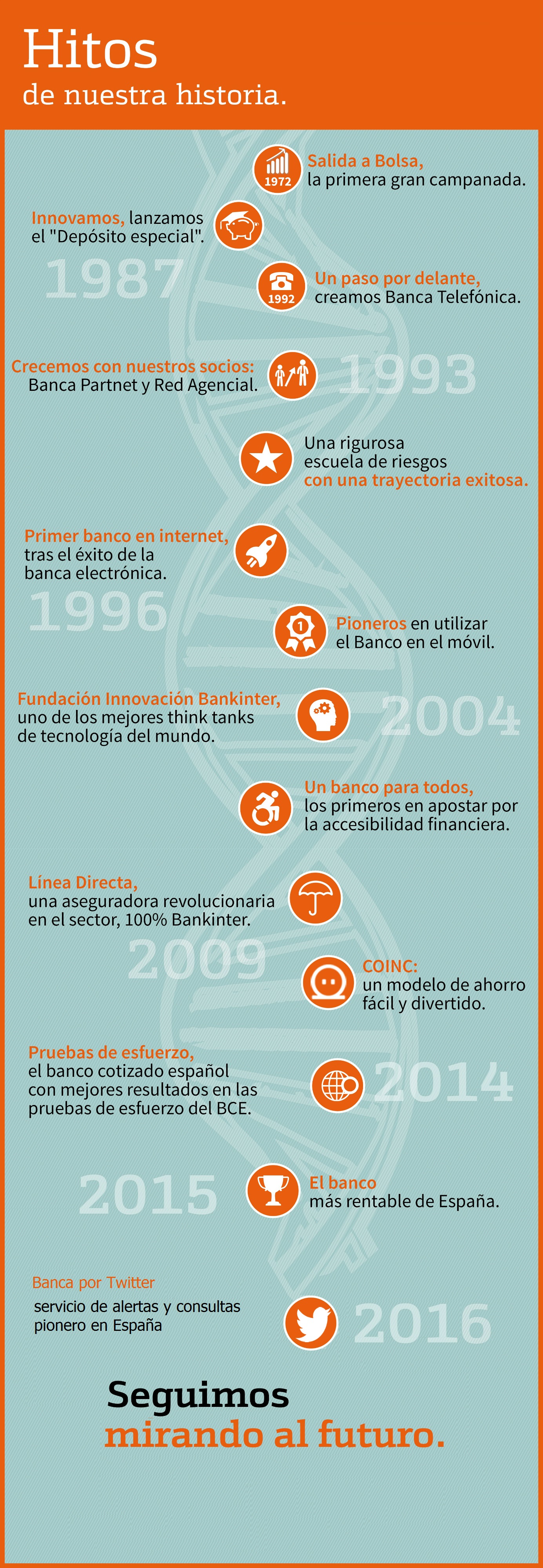 Infografia Bankinter 2016