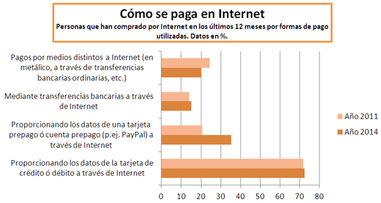 7380.pago-internet