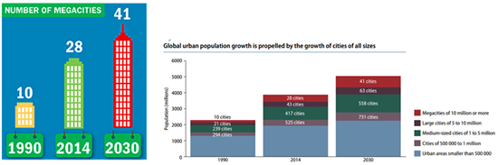 2148.megacities
