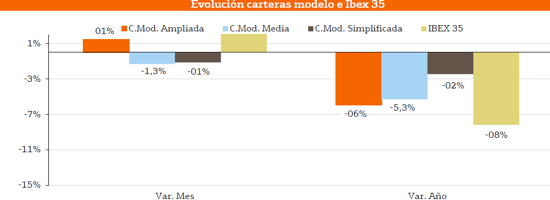 6574.carteras-marzo