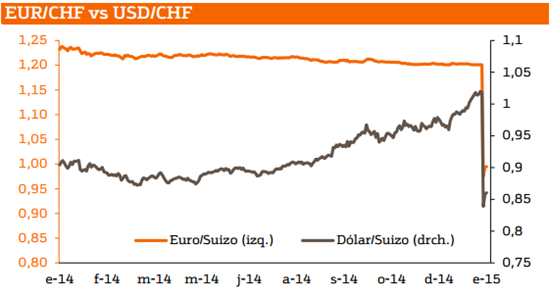 3107.eurosuizo-actualizacion
