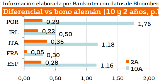 1411.diferencial-bono-aleman