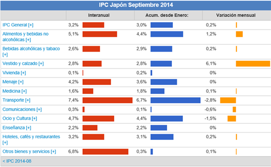1638.ipc-japon-septiembre-2014