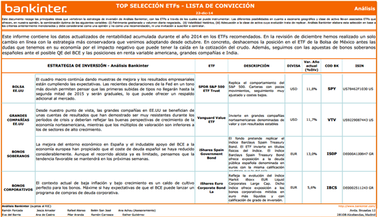0257.lista-conviccion