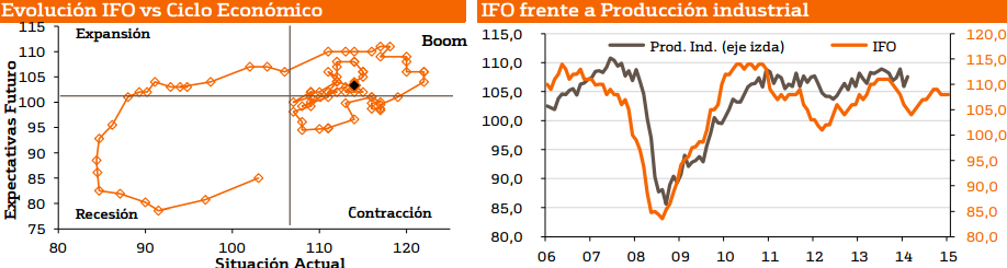 4010.ifo-septiembre