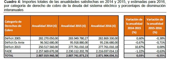 6683.anualidades 6683.anualidades