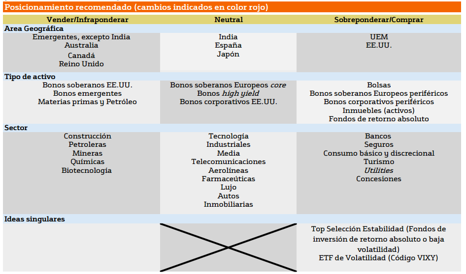 Posicionamiento 27junio 2016