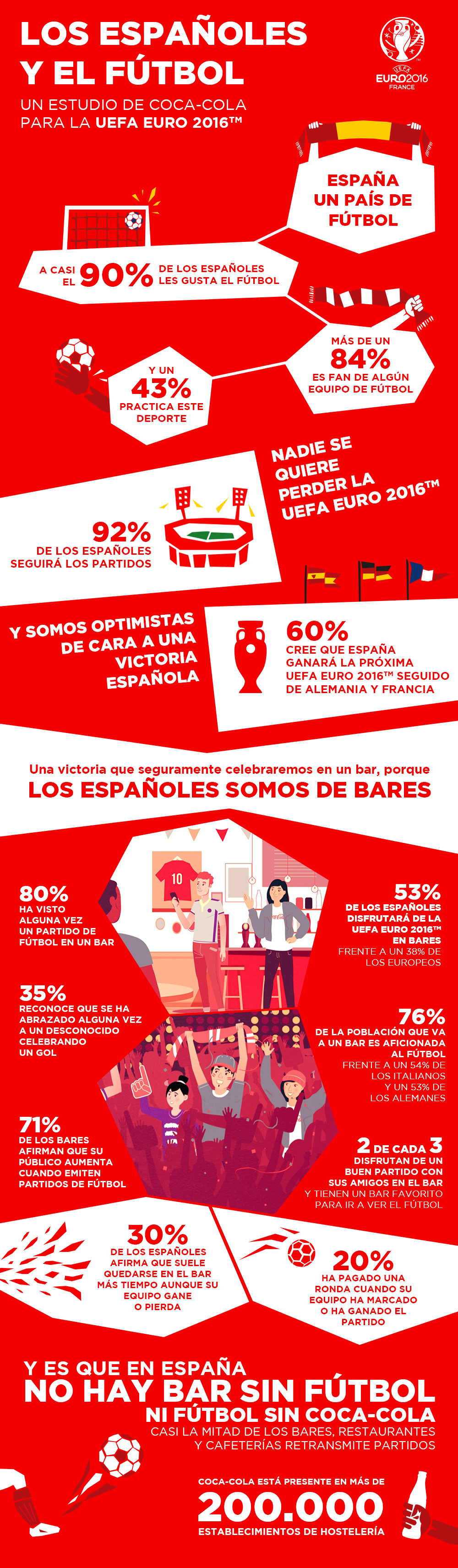 Infografia Eurocopa