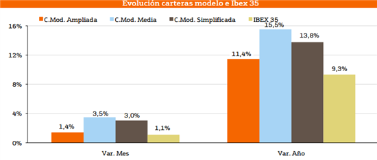 7633.evolucion-carteras