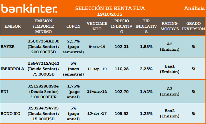 6685.renta-fija