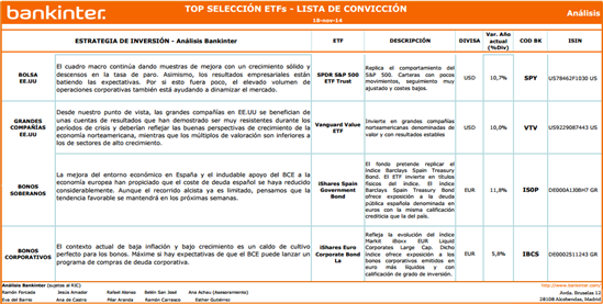 2548.top-seleccion-etfs