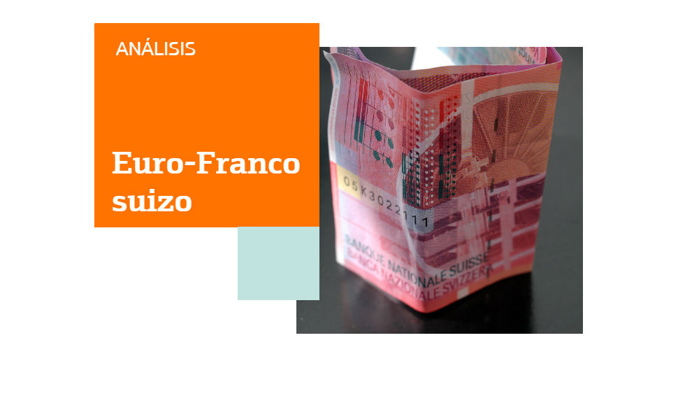 euro franco suizo