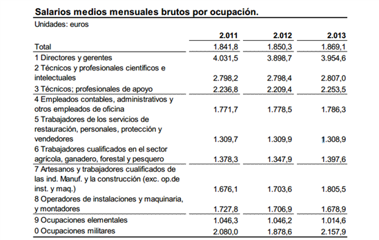 6562.salarios-ocupacion-laboral