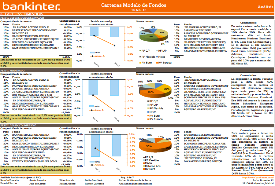 0523.carteras-modelo-de-fondos-febrero-2016 0523.carteras-modelo-de-fondos-febrero-2016