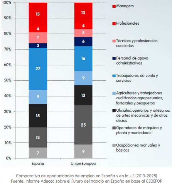 trabajo futuro