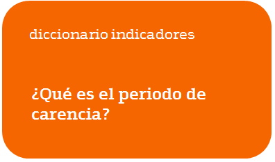 4251.periodo-de-carencia