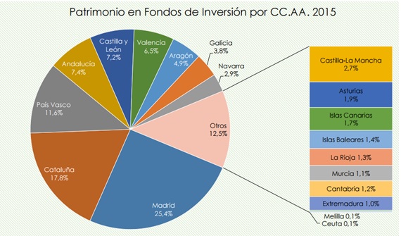 Informe Observatorio Inverco 1 Informe Observatorio Inverco 1
