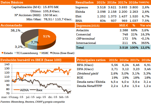 2746.aena 2746.aena